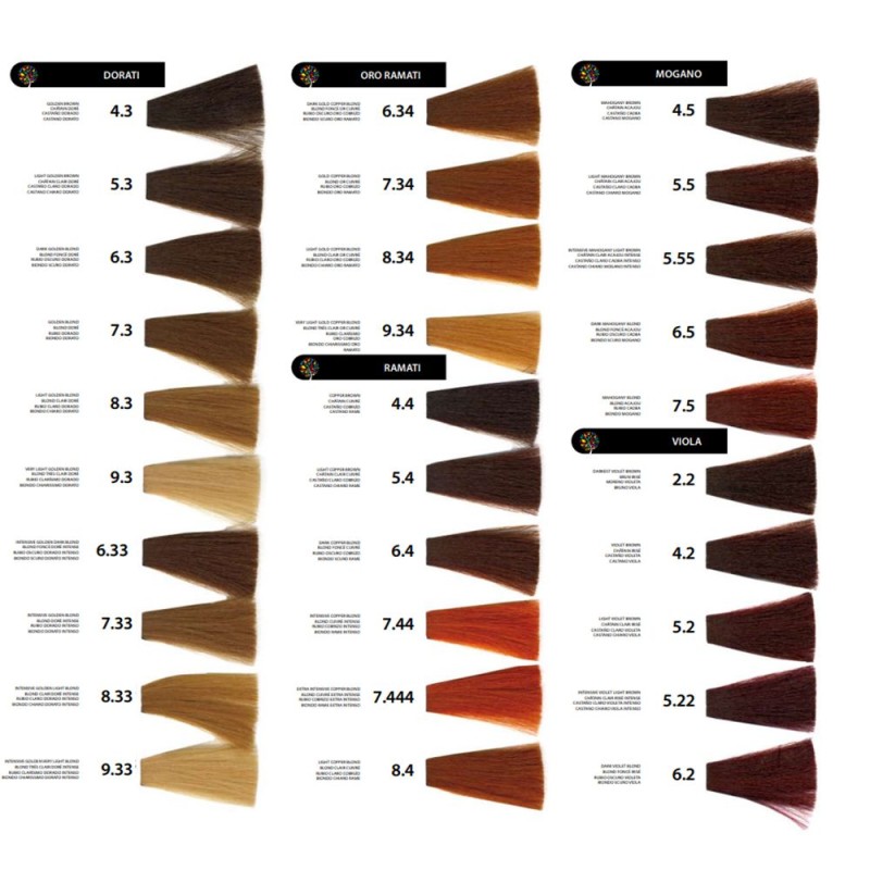 Kepro iColori Naturali Βαφή Μαλλιών 100ml (ΜΑΥΡΟ) - No1